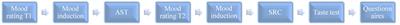 Automatic Approach Tendencies toward High and Low Caloric Food in Restrained Eaters: Influence of Task-Relevance and Mood